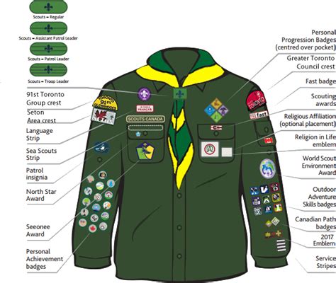 scouts canada uniform|scouts canada uniform badges.